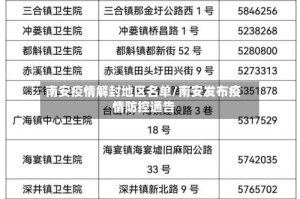 南安疫情解封地区名单/南安发布疫情防控通告