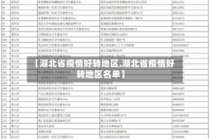 【湖北省疫情好转地区,湖北省疫情好转地区名单】