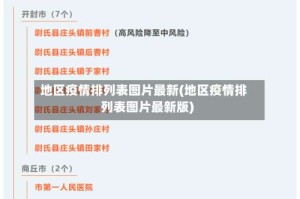 地区疫情排列表图片最新(地区疫情排列表图片最新版)