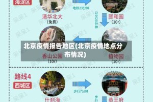 北京疫情报告地区(北京疫情地点分布情况)