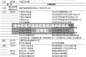 通州疫情风险地区查询(通州疫情风险等级)