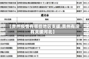 【贵州疫情有哪些地区支援,贵州有没有支援河北】