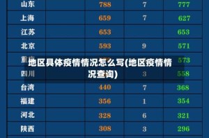 地区具体疫情情况怎么写(地区疫情情况查询)