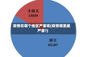 疫情在哪个地区严重呢(疫情哪里最严重?)