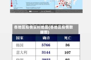 各地区疫情实时地图(各地区疫情数据图)