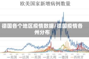 德国各个地区疫情数据/德国疫情各州分布