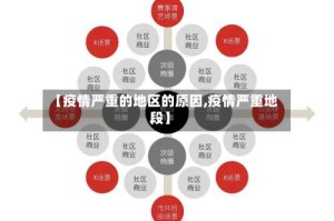 【疫情严重的地区的原因,疫情严重地段】
