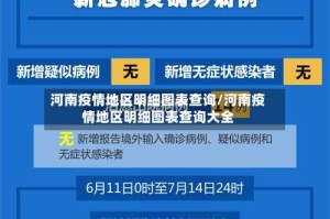 河南疫情地区明细图表查询/河南疫情地区明细图表查询大全