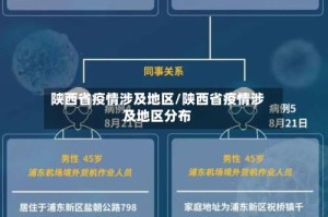 陕西省疫情涉及地区/陕西省疫情涉及地区分布