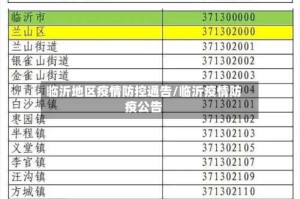 临沂地区疫情防控通告/临沂疫情防疫公告