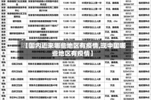 【国内近来哪些地区有疫情,现中国哪些地区有疫情】