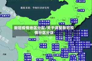 新冠疫情地区分配/关于调整新冠疫情分区分级