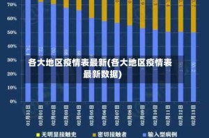 各大地区疫情表最新(各大地区疫情表最新数据)