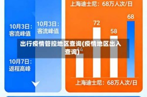 出行疫情管控地区查询(疫情地区出入查询)