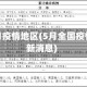 全国五月疫情地区(5月全国疫情图最新消息)