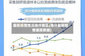 最新疫情情况喀什地区(喀什最新疫情通报数据)