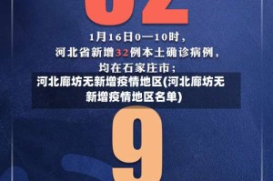 河北廊坊无新增疫情地区(河北廊坊无新增疫情地区名单)