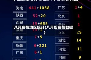 八月疫情地区统计(八月份疫情数据)