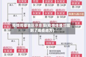 疫情传播地区示意图(疫情传播范围到了哪些地方)