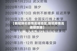 【新冠肺炎疫情高峰地区,新冠疫情高峰期数据】