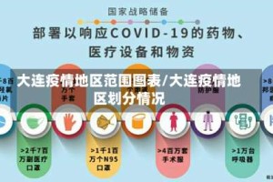 大连疫情地区范围图表/大连疫情地区划分情况
