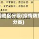 疫情防控地区分级(疫情防控地区分类)