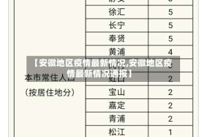 【安徽地区疫情最新情况,安徽地区疫情最新情况通报】