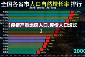 【疫情严重地区人口,疫情人口增长】