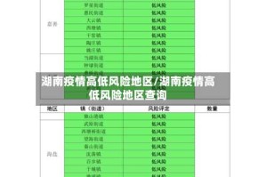 湖南疫情高低风险地区/湖南疫情高低风险地区查询