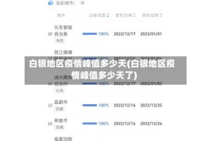白银地区疫情峰值多少天(白银地区疫情峰值多少天了)