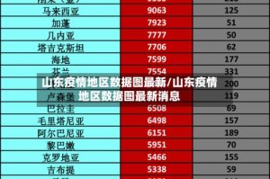 山东疫情地区数据图最新/山东疫情地区数据图最新消息