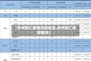 【贵州铜仁疫情风险地区,贵州铜仁防疫情况】