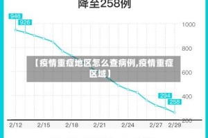 【疫情重症地区怎么查病例,疫情重症区域】