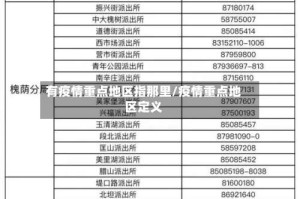 有疫情重点地区指那里/疫情重点地区定义