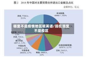 哪里不是疫情地区呢英语/现在哪里不是疫区