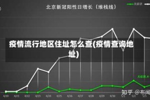 疫情流行地区住址怎么查(疫情查询地址)