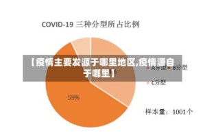 【疫情主要发源于哪里地区,疫情源自于哪里】
