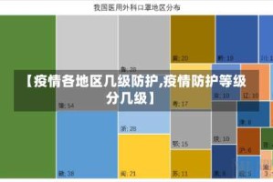 【疫情各地区几级防护,疫情防护等级分几级】