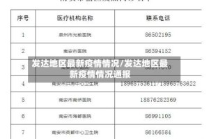 发达地区最新疫情情况/发达地区最新疫情情况通报