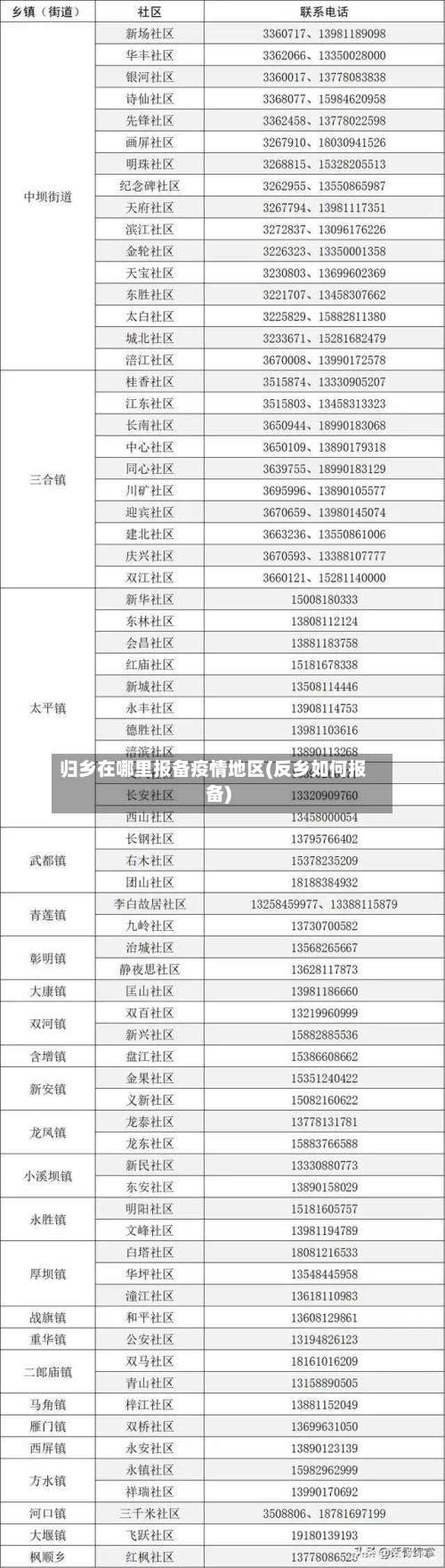 归乡在哪里报备疫情地区(反乡如何报备)-第1张图片