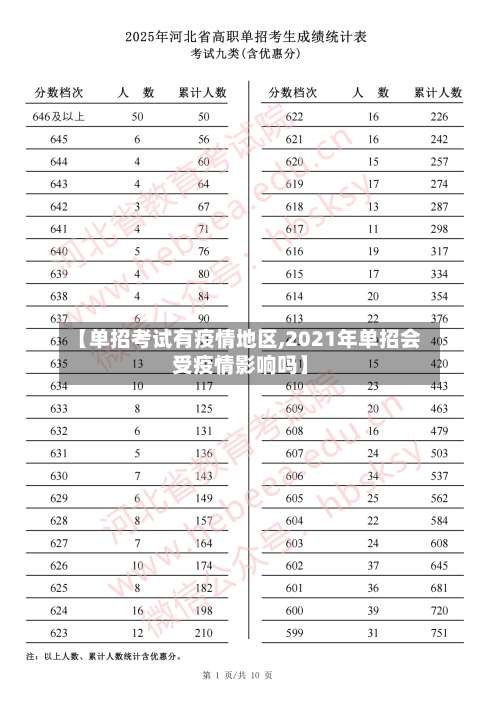 【单招考试有疫情地区,2021年单招会受疫情影响吗】-第1张图片