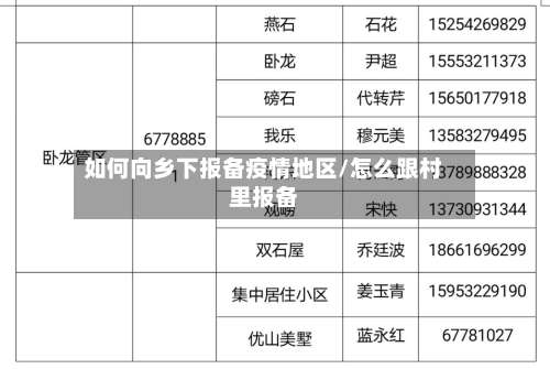 如何向乡下报备疫情地区/怎么跟村里报备-第1张图片