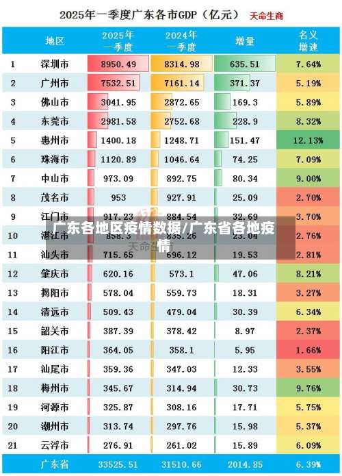 广东各地区疫情数据/广东省各地疫情-第1张图片