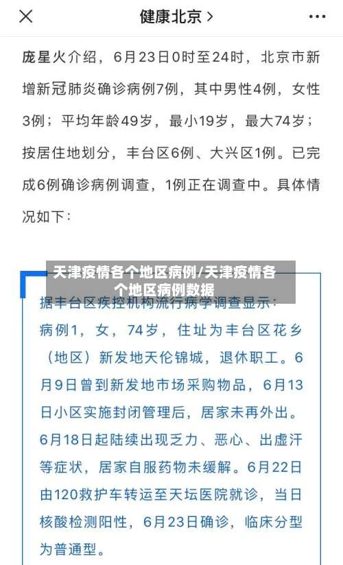 天津疫情各个地区病例/天津疫情各个地区病例数据-第1张图片