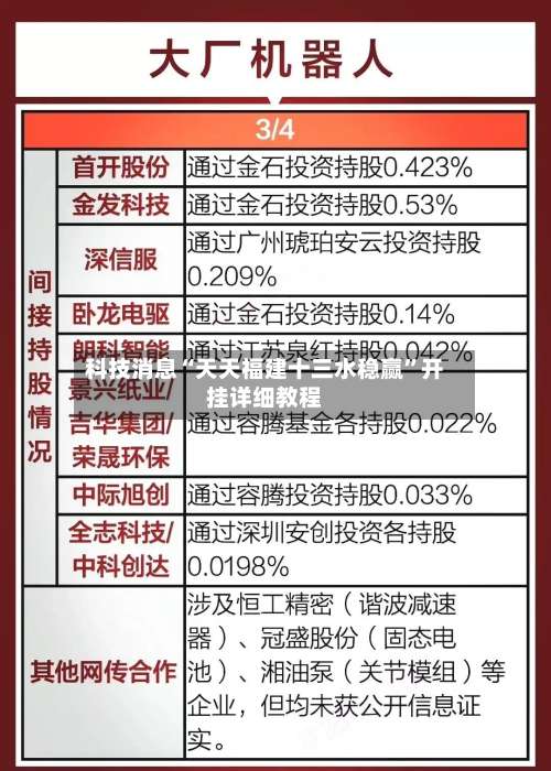 科技消息“天天福建十三水稳赢”开挂详细教程-第2张图片