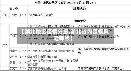 【湖北地区疫情分级,湖北省内疫情风险等级】-第3张图片