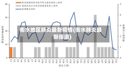 衡水地区肺炎最新疫情(衡水肺炎最新报道)-第3张图片