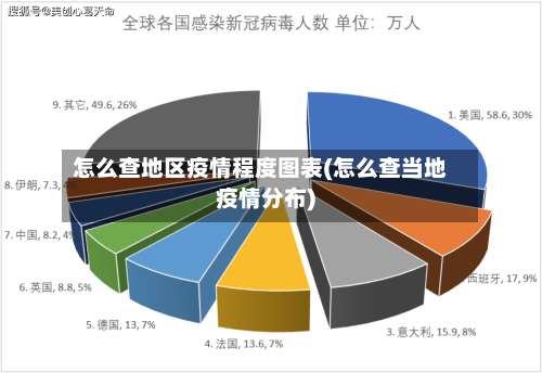 怎么查地区疫情程度图表(怎么查当地疫情分布)-第2张图片
