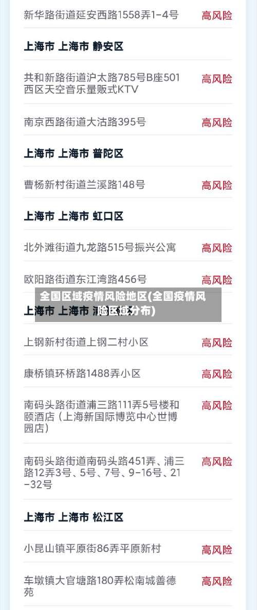 全国区域疫情风险地区(全国疫情风险区域分布)-第2张图片