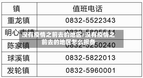 没有疫情之前去的地区/没有疫情之前去的地区怎么报备-第1张图片